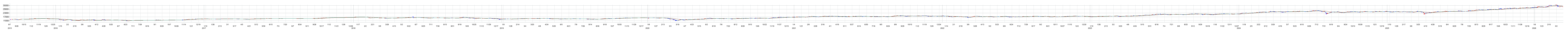Ｏｎｅ　ＥＴＦ　ＪＰＸ日経４００の株価チャート