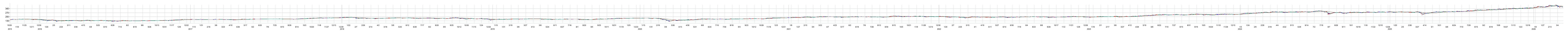 ｉシェアーズ・コア　ＴＯＰＩＸ　ＥＴＦの株価チャート