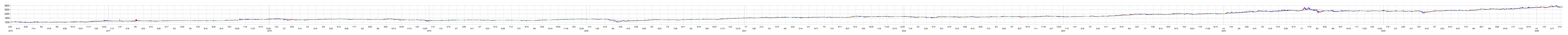 上場日本経済貢献ETFの株価チャート