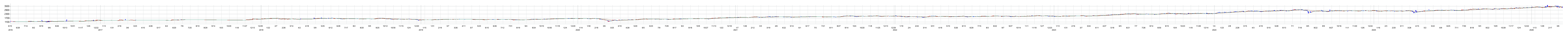 Ｏｎｅ ＥＴＦ　ＪＰＸ／Ｓ＆Ｐ　設備・人材投資指数の株価チャート