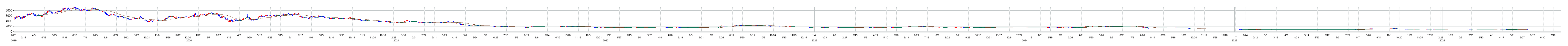 リックソフトの株価チャート