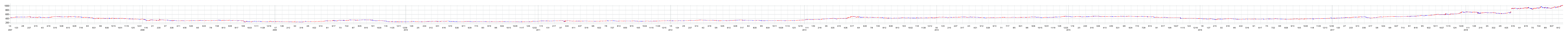 シーキューブの株価チャート
