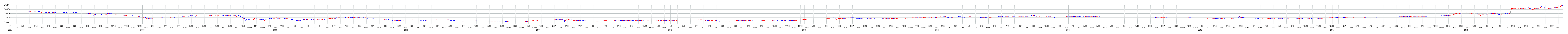 西部電気工業の株価チャート