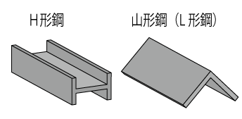 H形鋼と山形鋼