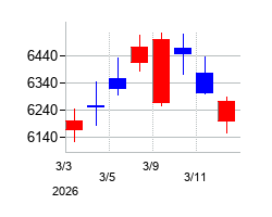 2026年のオービックビジネスコンサルタントの配当落ち日前後の株価チャート
