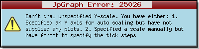 ニッセイＥＴＦ　ラッセル２０００と米ドル／円の相関性比較チャート