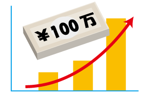 100万円以下で買える好業績銘柄