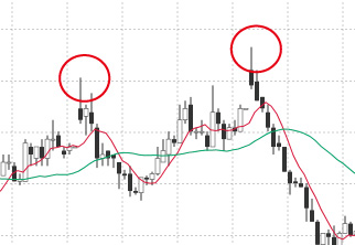 長い上ヒゲが出現した売りシグナル