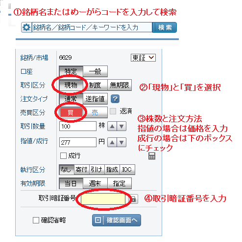 株の買い方の説明図