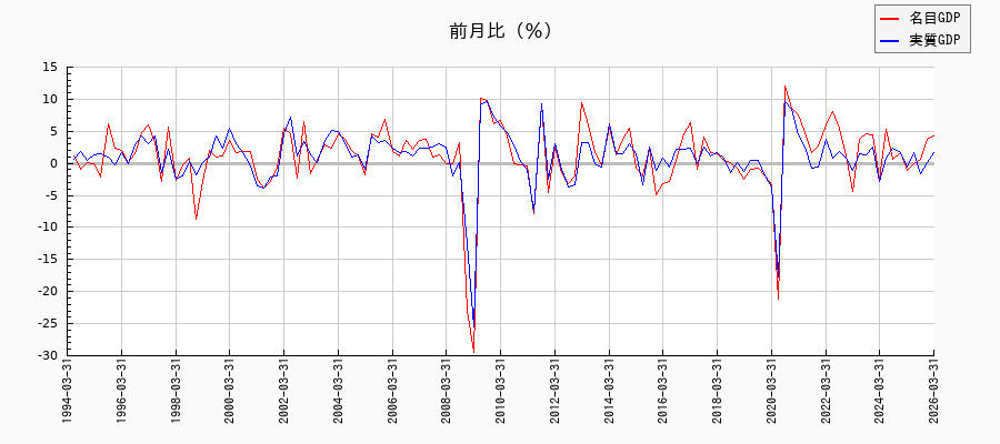 財貨・サービス_輸出/名目と実質の名目成長率の推移