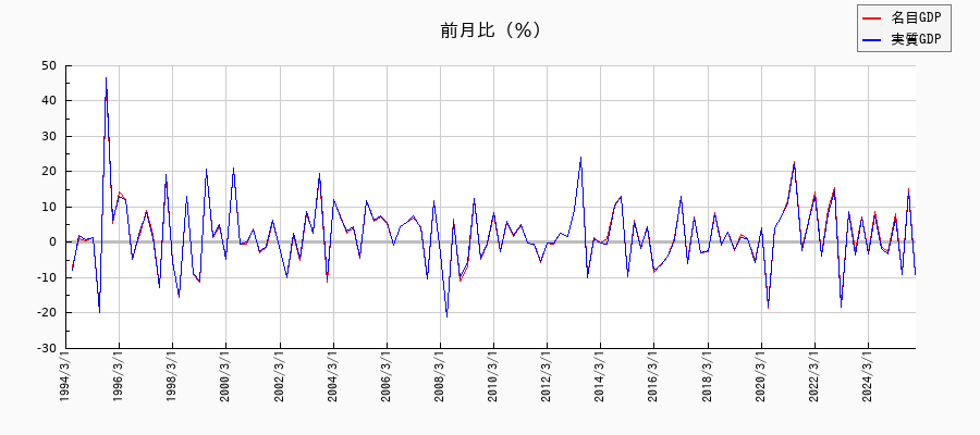 海外からの所得_純受取／名目と実質の名目成長率の推移