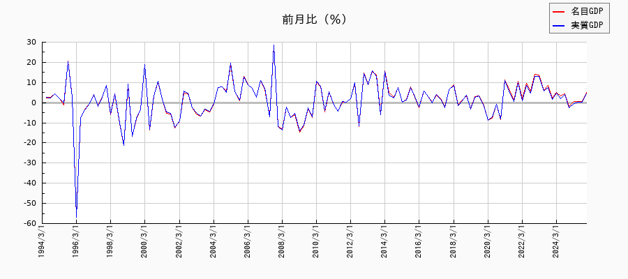 海外からの所得_支払／名目と実質の名目成長率の推移