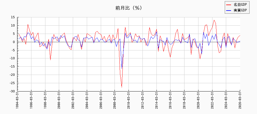 財貨・サービス_輸入/名目と実質の名目成長率の推移