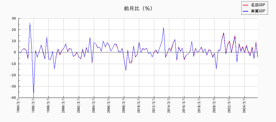海外からの所得_受取/名目と実質の名目成長率の推移