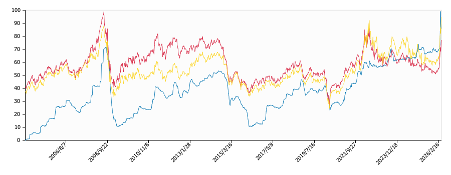 原油価格（ドルベース）と灯油価格（配達/栃木）との相関関係