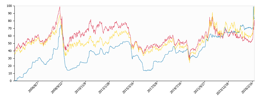 原油価格（ドルベース）と灯油価格（配達/千葉）との相関関係