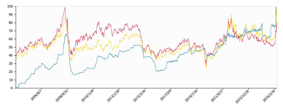 原油価格（ドルベース）と灯油価格（配達/東京）との相関関係