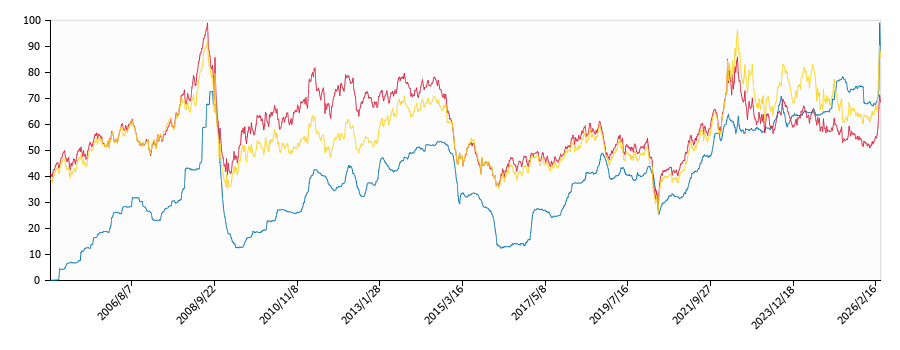 原油価格（ドルベース）と灯油価格（配達/長野）との相関関係