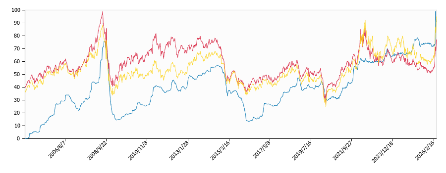 原油価格（ドルベース）と灯油価格（配達/愛知）との相関関係