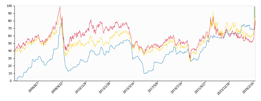 原油価格（ドルベース）と灯油価格（配達/岐阜）との相関関係