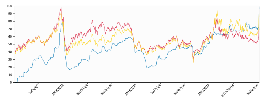 原油価格（ドルベース）と灯油価格（配達/京都）との相関関係