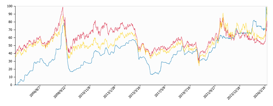 原油価格（ドルベース）と灯油価格（配達/奈良）との相関関係