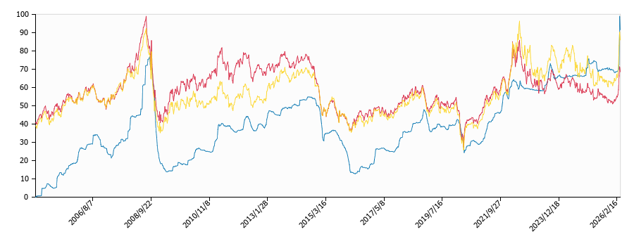 原油価格（ドルベース）と灯油価格（配達/広島）との相関関係