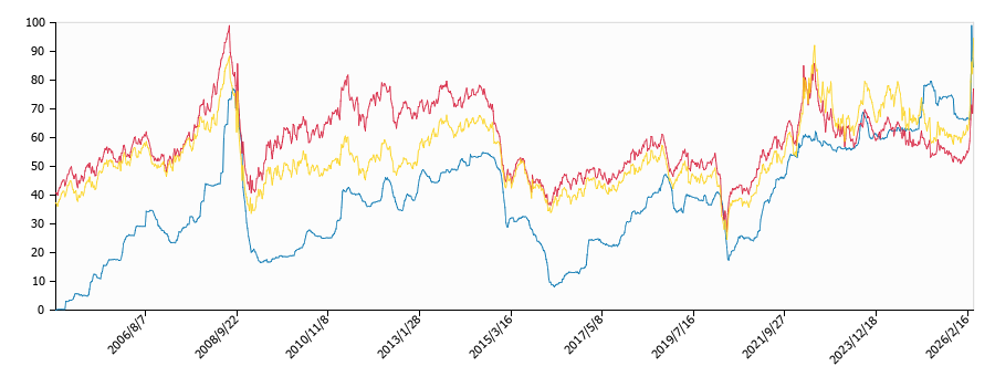 原油価格（ドルベース）と灯油価格（配達/徳島）との相関関係
