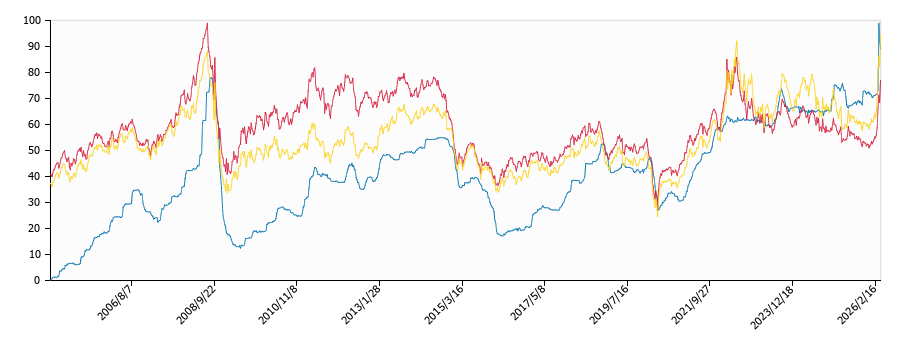原油価格（ドルベース）と灯油価格（配達/長崎）との相関関係