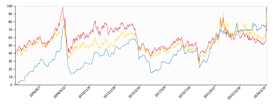 原油価格（ドルベース）と灯油価格（配達/鹿児島）との相関関係