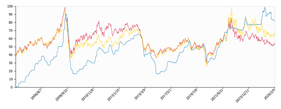 原油価格（ドルベース）と灯油価格（配達/九州局）との相関関係