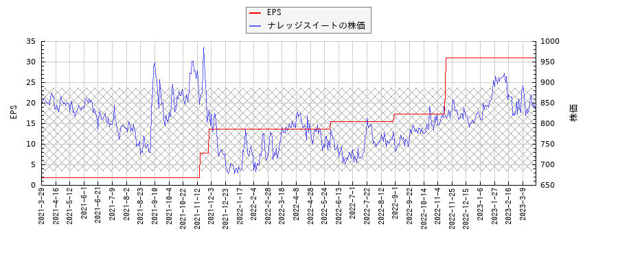 ナレッジスイートとEPSの比較チャート
