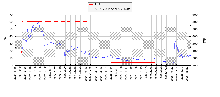 シリウスビジョンとEPSの比較チャート