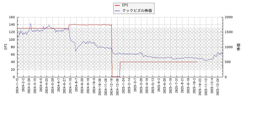クックビズとEPSの比較チャート