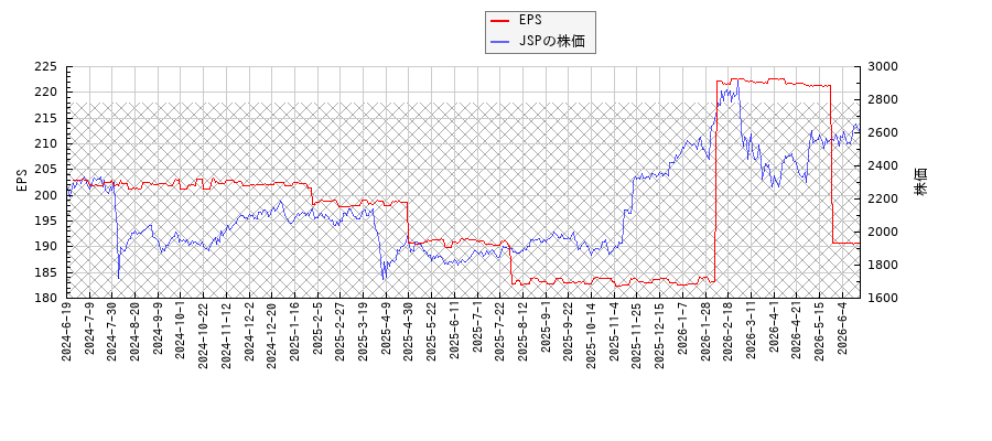 JSPとEPSの比較チャート