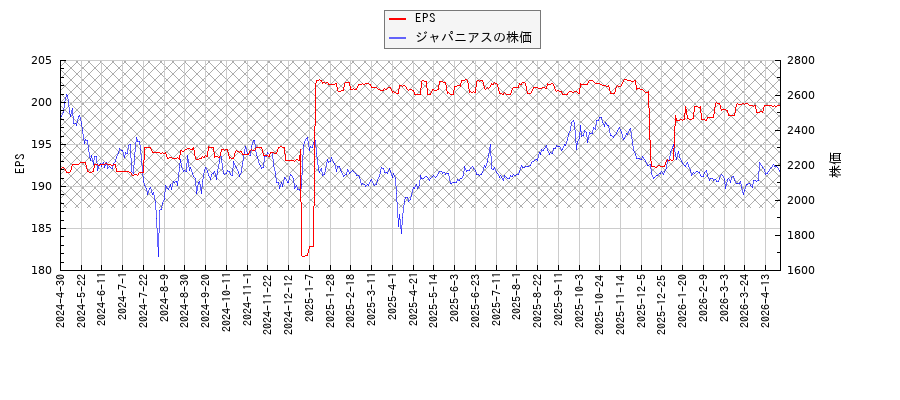 ジャパニアスとEPSの比較チャート