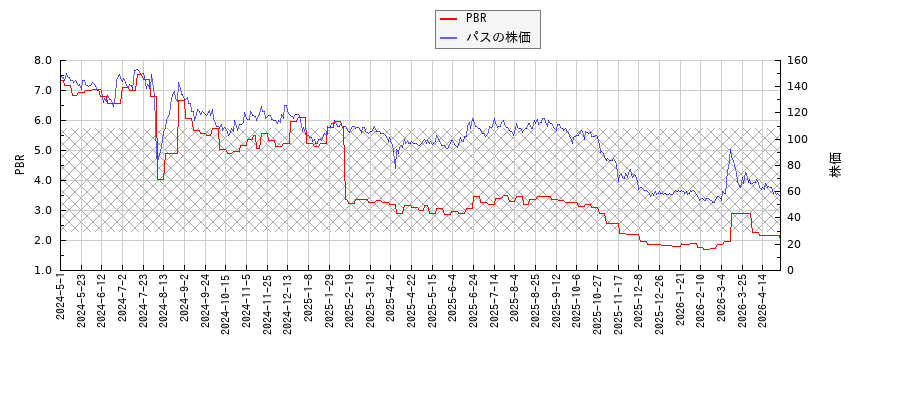 パスとPBRの比較チャート