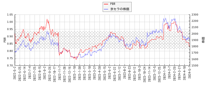 株価 京セラ 京セラ【6971】株価分析！長期株価はレンジ推移・短期はやや下落