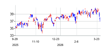TCW Artificial Intelligence ETF (TCW Artificial Intelligence ETF)の株価チャート