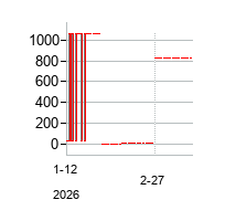 AZULD (AZULD)の株価チャート