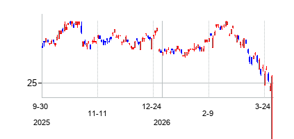 Exchange Traded Concepts Trust (Exchange Traded Concepts Trust)の株価チャート
