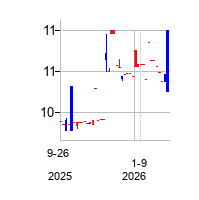 BlueWaterAcquisitionCorp (Blue Water Acquisition Corp.)の株価チャート