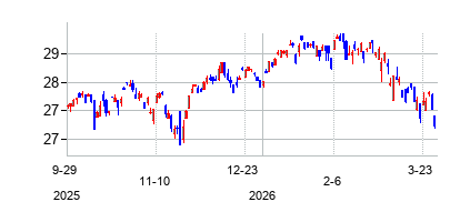 Exchange Traded Concepts Trust (Exchange Traded Concepts Trust)の株価チャート
