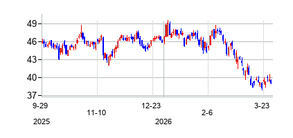 Banta Corp (Banta Corp)の株価チャート
