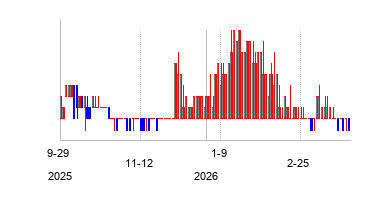 CingulateInc (Cingulate Inc. Warrants)の株価チャート