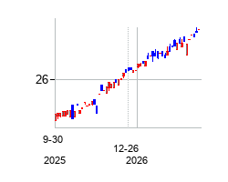 Calamos ETF Trust (Calamos ETF Trust)の株価チャート