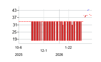 Chongqing Rural Commercial Bank Co. Ltd (Chongqing Rural Commercial Bank Co. Ltd)の株価チャート