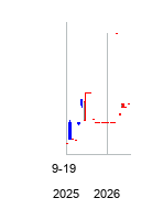 EGHAcquisitionCorp (EGH Acquisition Corporation)の株価チャート