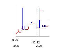 FIGXCapitalAcquisitionCor (FIGX Capital Acquisition Corp. Units)の株価チャート
