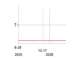 China Jinmao Holdings Group Limited (China Jinmao Holdings Group Limited)の株価チャート